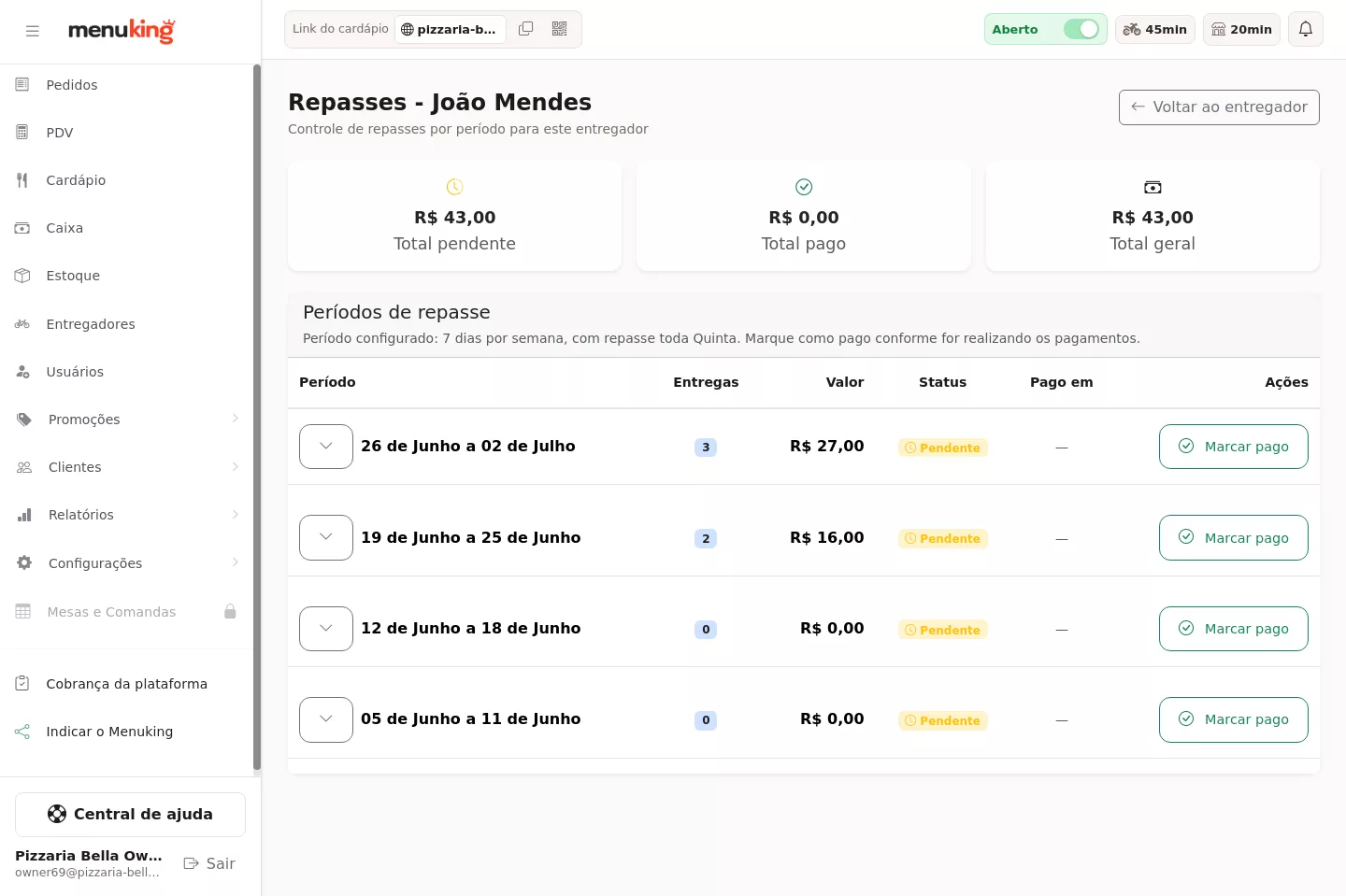 Repasses do entregador
